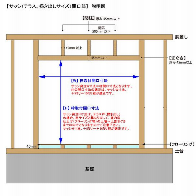 アルミサッシ YKK フレミング 内付 引違い窓 W1780×H2030 （17420）複層 | LINEショッピング