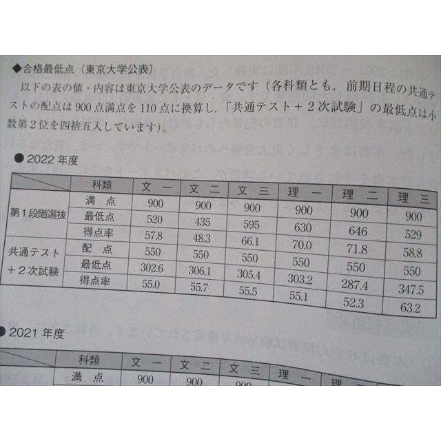 UX81-023 駿台文庫 2023-東京大学への数学 (駿台大学入試完全対策シリーズ) 14m1D