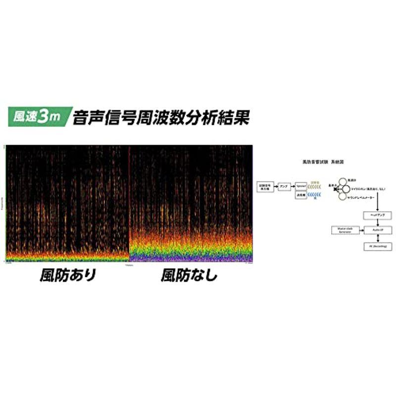 GONKISS ヘッドセット インカム マイク風防 マイクスポンジ 内径12mm 5個セット 黒 (5個セット)