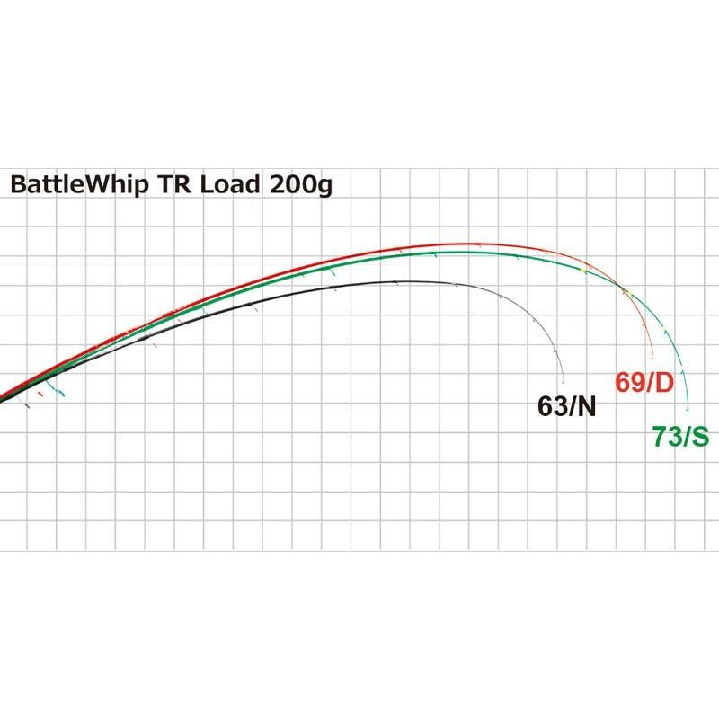 ヤマガブランクス バトルウィップ TR 63/N ティップラン エギング