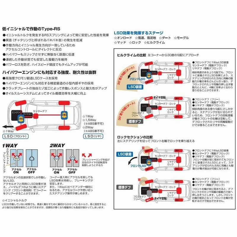 クスコ ランドクルーザープラド Kzj90 95w リアlsd 2way タイプrs Lsd 803 F2 Cusco 通販 Lineポイント最大get Lineショッピング