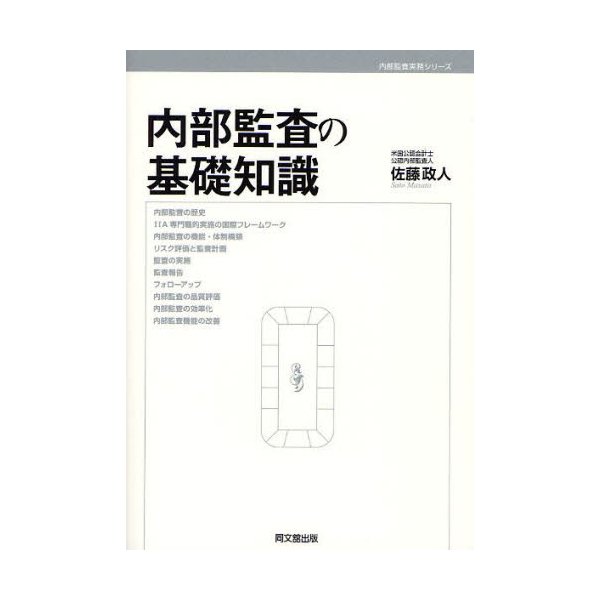 内部監査の基礎知識