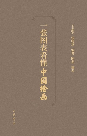 【電子書】一张图表看懂中国绘画
