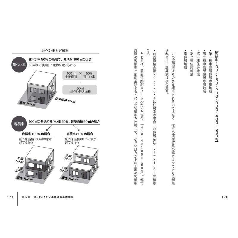 超感覚的 不動産のことがどんどん好きになる本