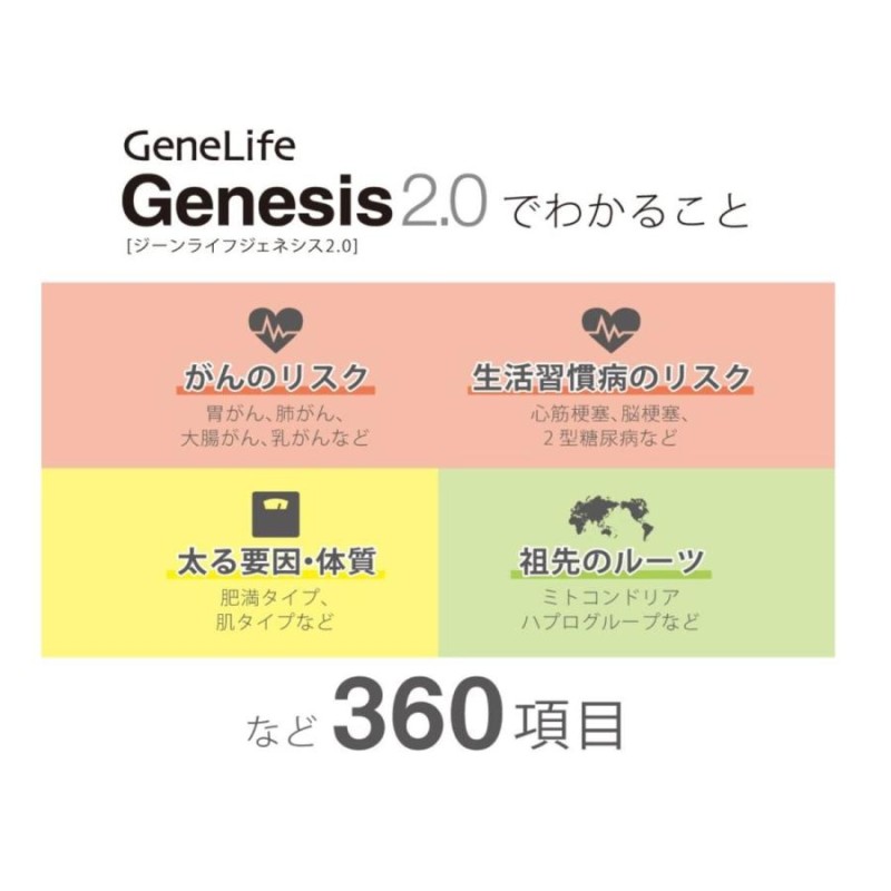 自宅でできる遺伝子検査 GeneLife Genesis 2.0 ジェネシス - ダイエット