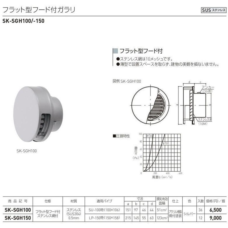 神栄ホームクリエイト 丸型ガラリ(標準網なし) SGM-100(標準)