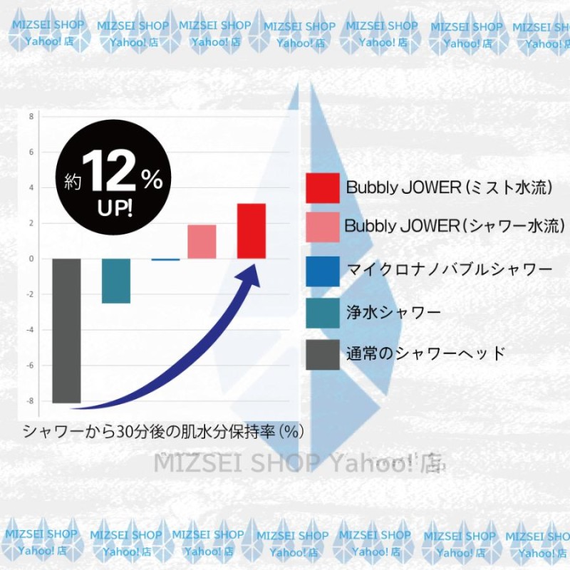 バブリージョワー メーカー限定 切替あり ナノバブル 塩素除去 浄水 除