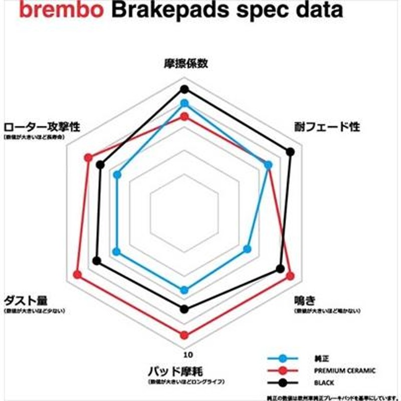 Y12 ウィングロード ブレーキパッドブラック 左右セット フロント