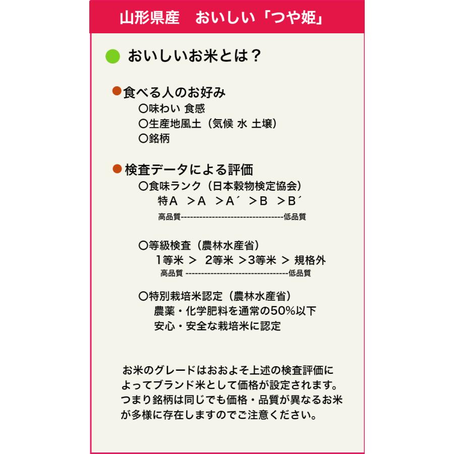 米 お米 つや姫 5kg 無洗米 特Ａ米 1等米  特別栽培米 山形産 ごはん つきたて ごはんの炊き方 お米の選び方 ブランド米