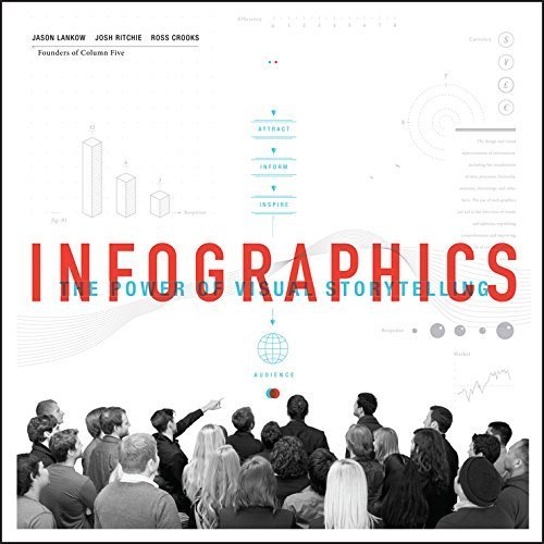 Infographics