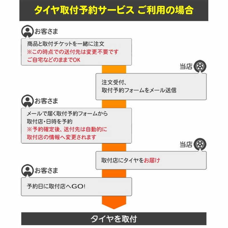 2本 サマータイヤ 175/60R14 79H ヨコハマ アドバン ネオバ AD07 2本 サマータイヤ 175/60R14 79H ヨコハマ アドバン ネオバ AD07
