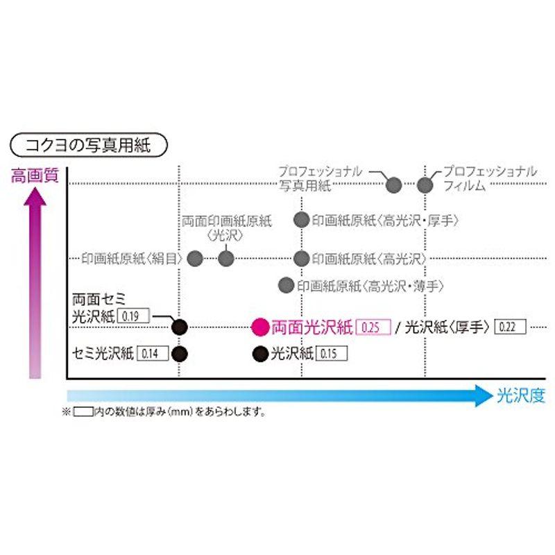 コクヨ インクジェット 両面写真用紙 光沢紙 A4 30枚 KJ-G23A4-30