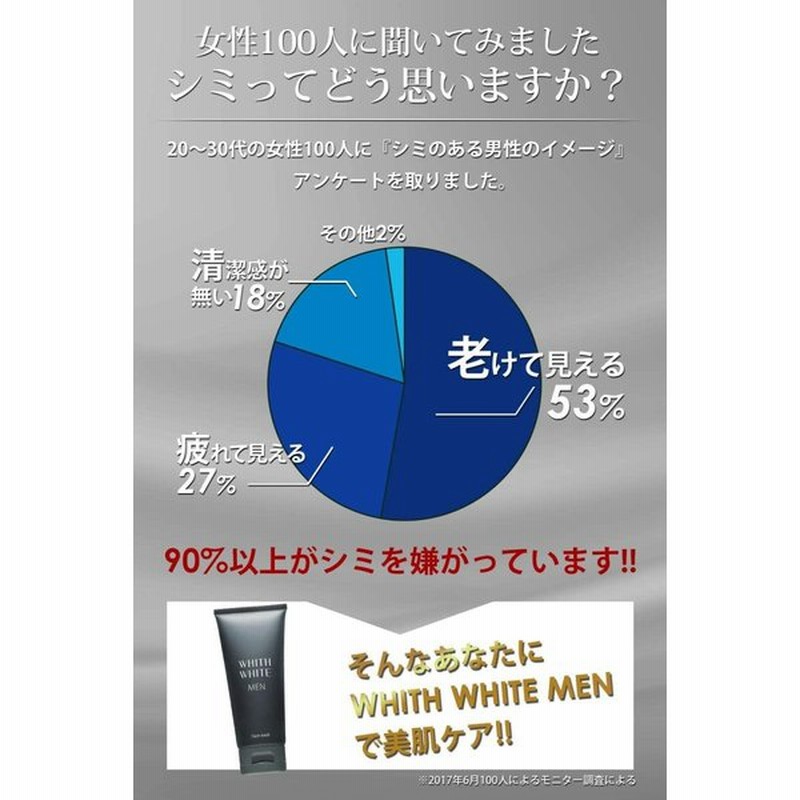 洗顔 メンズ 泡 で優しく洗う 洗顔料 フィス ホワイト メンズ 洗顔 敏感肌 の 男性 用 洗顔フォーム 毛穴 ケア 保湿 ヒア 通販 Lineポイント最大0 5 Get Lineショッピング