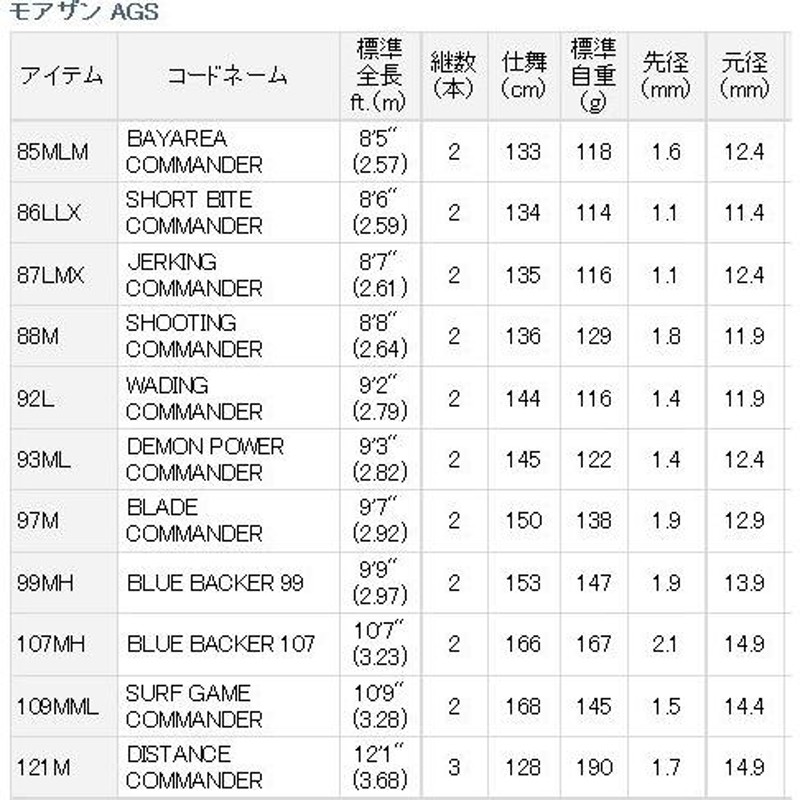 ダイワ ロッド モアザン AGS 97M （ BLADE COMMANDER ） シーバス竿