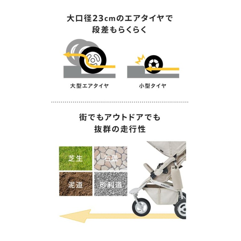 エアバギー ココ プレミア フロムバース AirBuggy COCO PREMIER 新生児 3輪 ベビーカー A型 B型 バギー |  LINEブランドカタログ