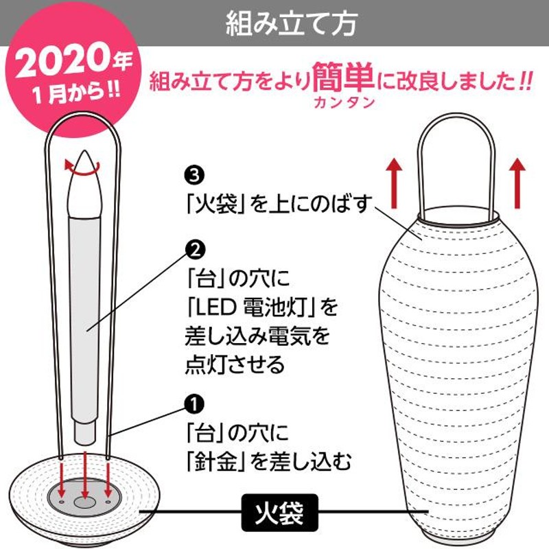 の通販 京仏壇はやし 盆提灯 お盆用品 初盆セット・新盆セット ミニ盆