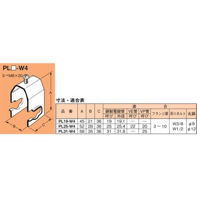 ネグロス電工 二重天井用金具  PL19-W4  20個×３箱