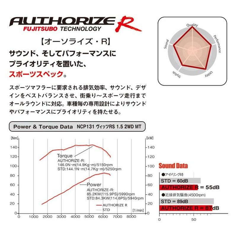 フジツボ マフラー オーソライズR TypeS Z34 フェアレディZ Version