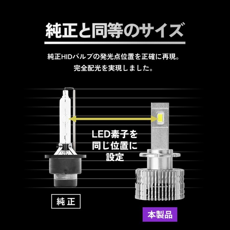 HID屋 LED ヘッドライト D4S D4R D2S D2R 20200cd(カンデラ