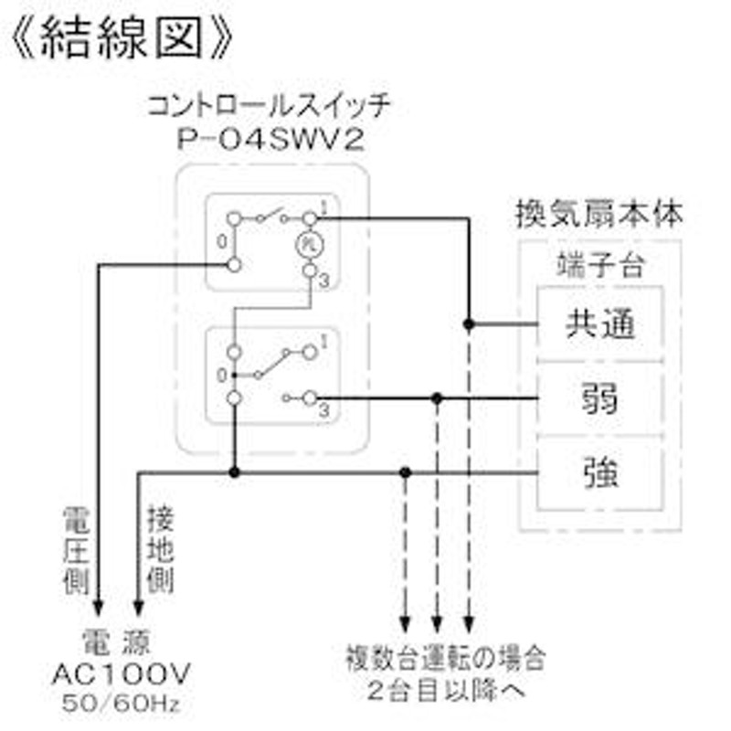 三菱 換気扇用コントロールスイッチ ワイドタイプ P-04SWV2 | LINE 