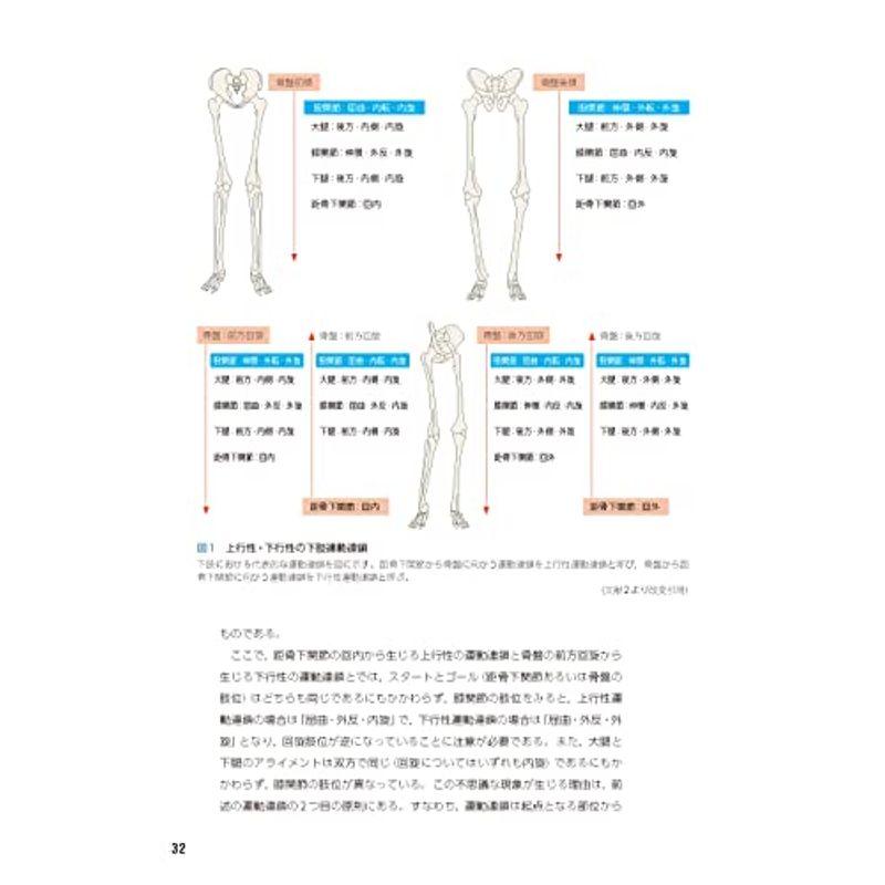 整形外科医のための 股関節のスポーツ診療のすべて