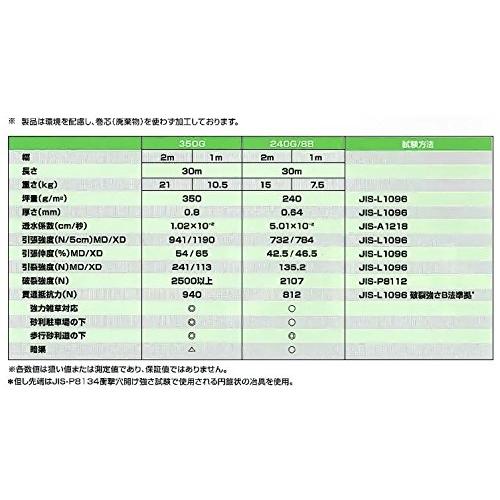 デュポン ザバーン防草シート240G 2m×30m ※法人限定！平日9時までのご注文で当日発送可！個人宅不可