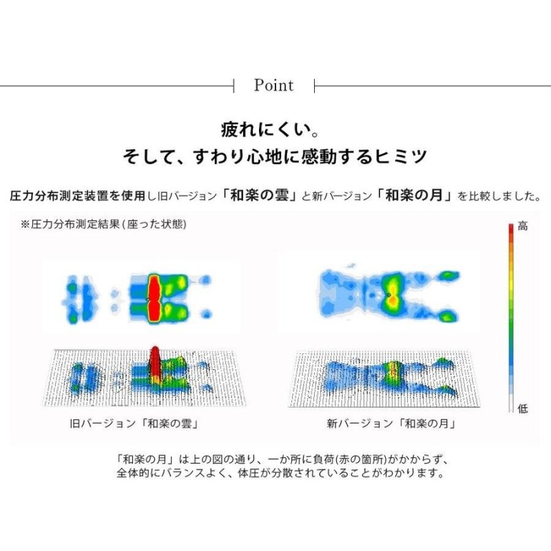 座椅子 おしゃれ 腰痛 ハイバック コンパクト 椅子 リクライニング