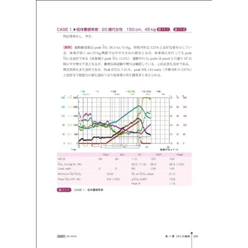 CPX・運動療法ハンドブック 改訂５版 心臓リハビリテーションのリアルワールド