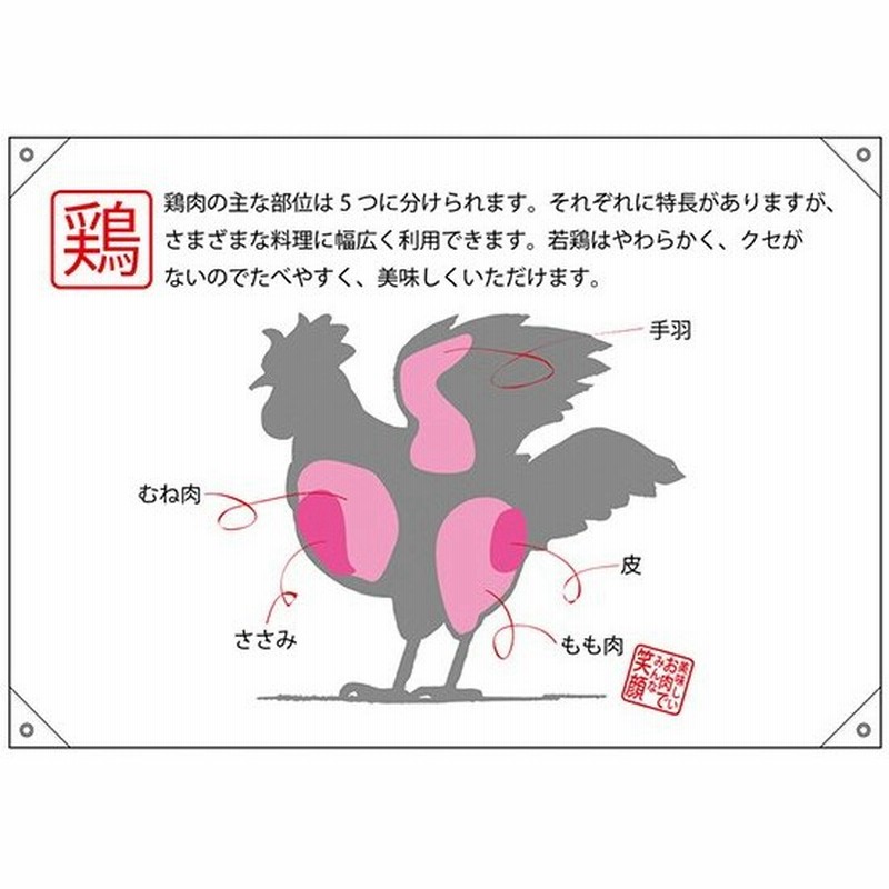 ドロップ幕 鶏 部位イラスト No 通販 Lineポイント最大get Lineショッピング