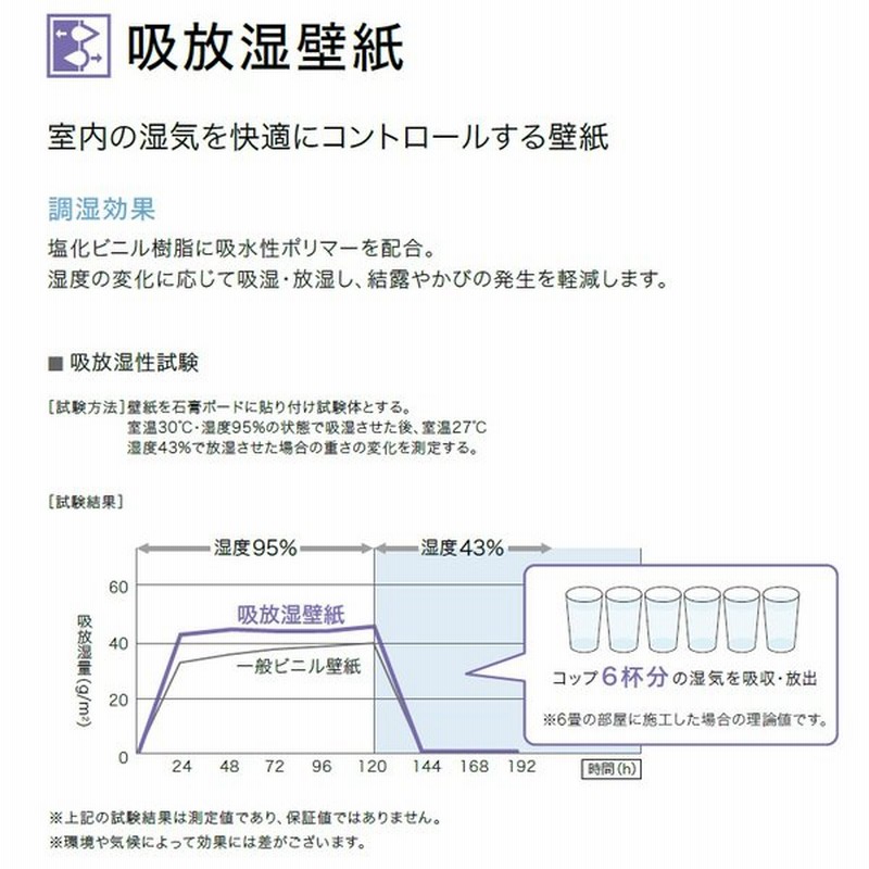 サンゲツ リザーブ Sangetsu Reserve 22 5 吸放湿壁紙 湿気をコントロールする壁紙 Re511 Re512 Re513 Re514 Re515 Re516 通販 Lineポイント最大0 5 Get Lineショッピング