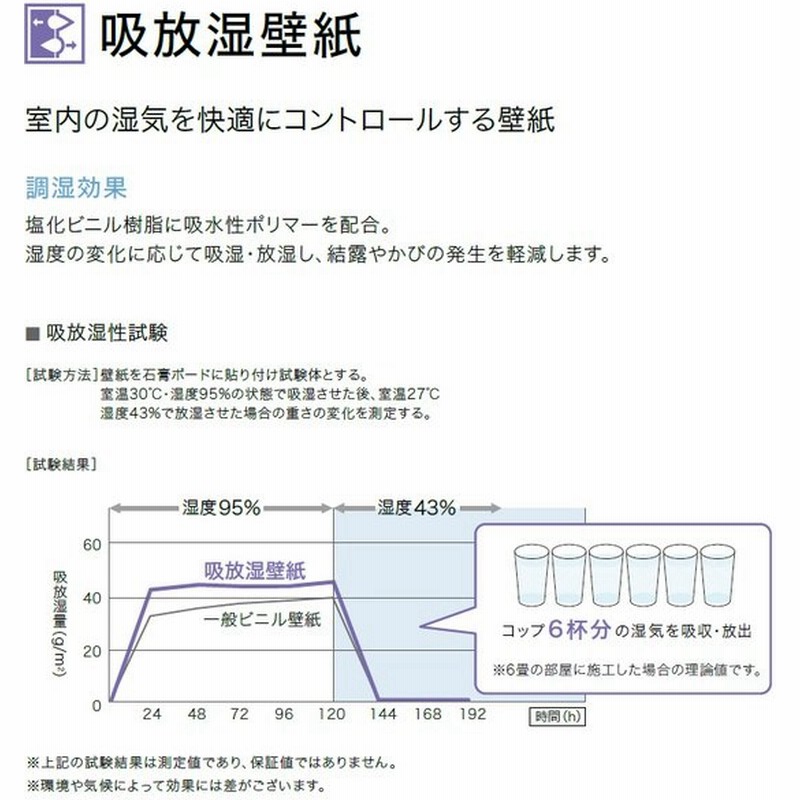 サンゲツ リザーブ Sangetsu Reserve 22 5 吸放湿壁紙 湿気をコントロールする壁紙 Re511 Re512 Re513 Re514 Re515 Re516 通販 Lineポイント最大0 5 Get Lineショッピング