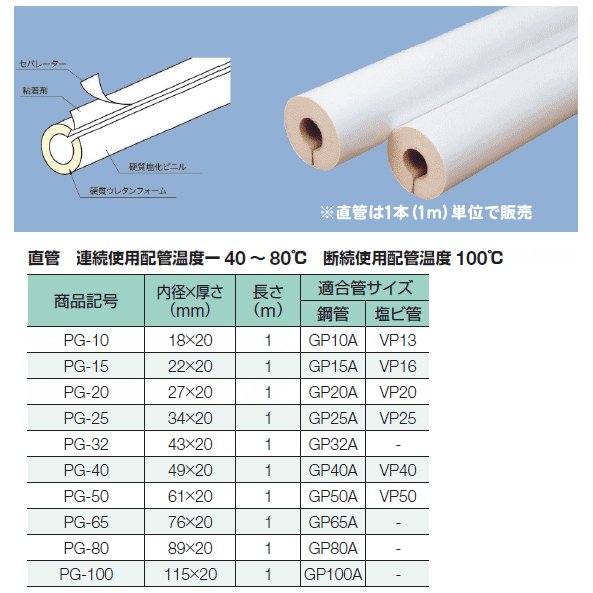 ＦＲＰ製積層パイプ50A(ビニールエステル樹脂製)，内径φ50×外径φ60×4m