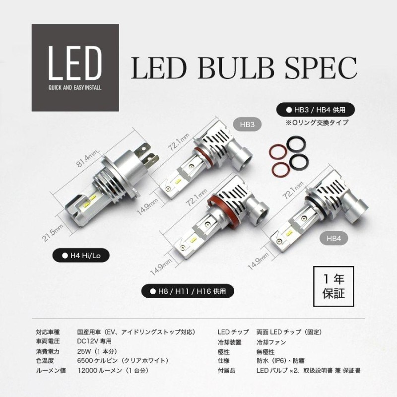 独特な LED ヘッドライト H4 Hi Lo 車検対応 12000LM 6500K ホワイト バルブ ランプ 高輝度 12V 大型静音ファン搭載  2個セット