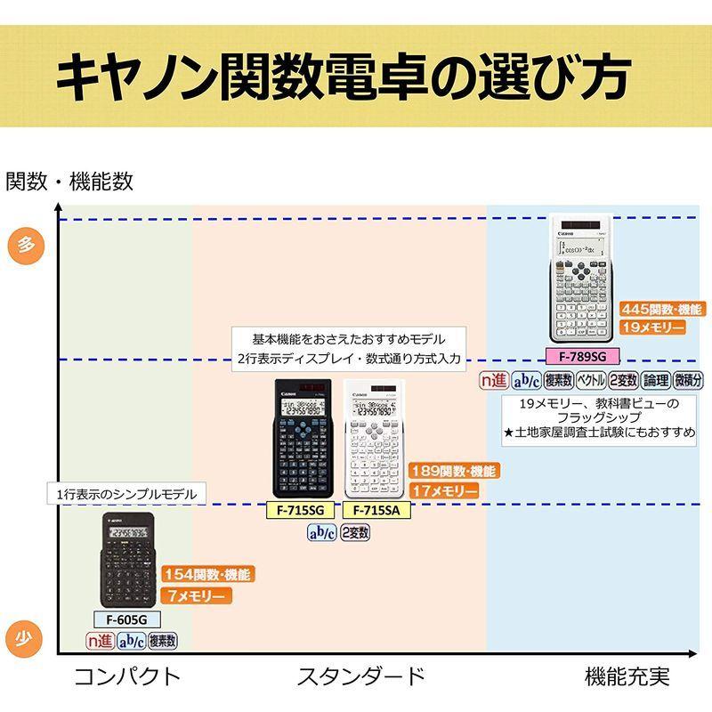 Canon 445関数電卓 F-789SG-SL 土地家屋調査士試験対応