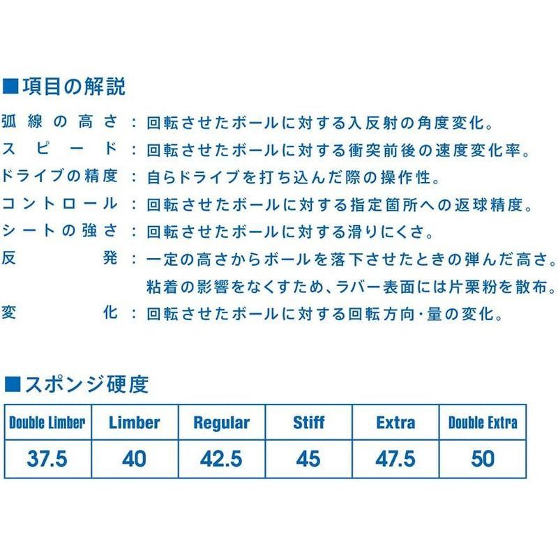 ヴィクタス(VICTAS) 卓球 ラバー 粒高ラバー カール P4V CURL P4V ...