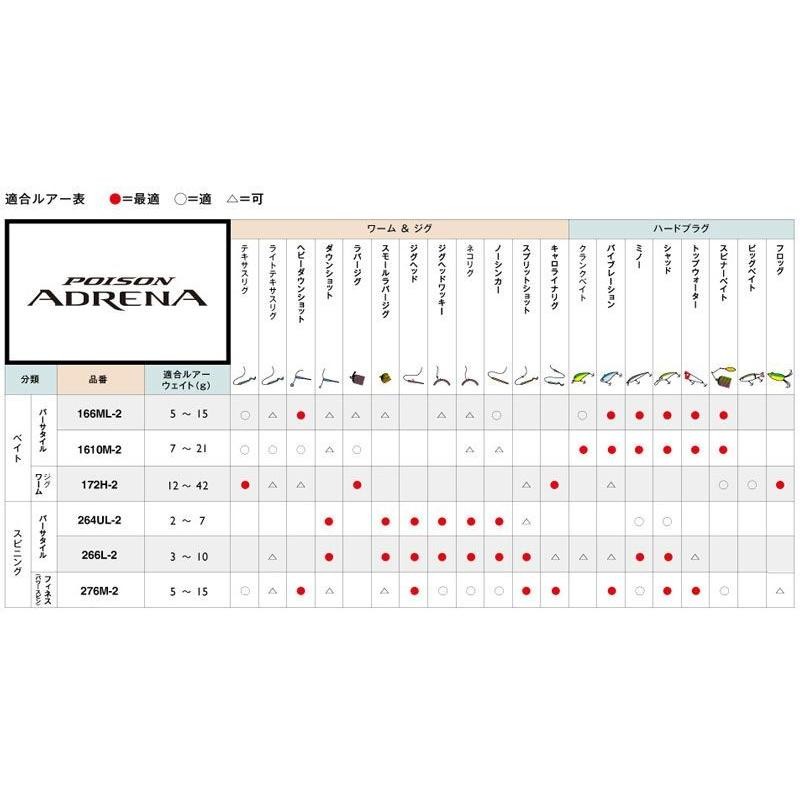 シマノ 18ポイズンアドレナ 264UL2 | LINEブランドカタログ