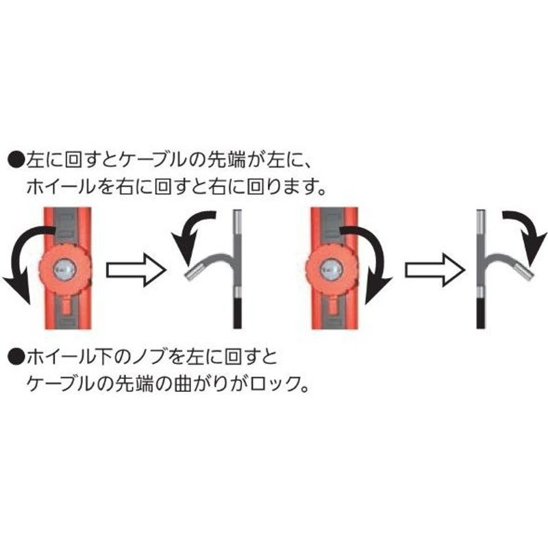 REX レッキス 先端屈曲高機能ケーブル1M 440485 | LINEショッピング