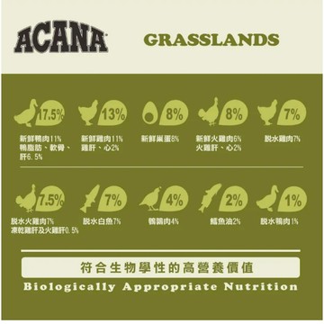 加拿大ACANA 愛肯拿貓飼料 無穀貓咪飼料貓糧食挑嘴貓幼貓【圓肚精靈家族】低GI配方懷孕授乳貓高齡老貓無穀成貓乾糧飼料