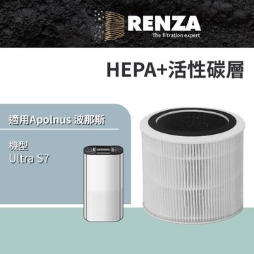適用 Apolnus 波那斯 Ultra S7 全效奈米清淨機 空氣清淨機 HEPA+活性碳 濾網 濾芯 濾心
