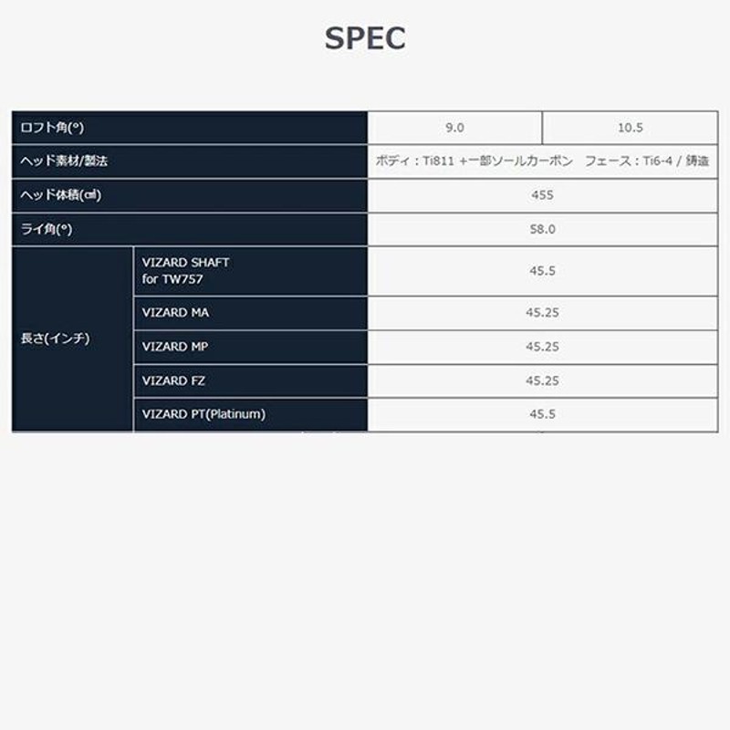 本間ゴルフ ツアーワールド TW757 TYPE-D PLUS ドライバー VIZARD MP