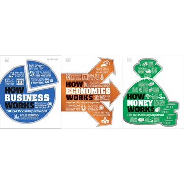 (現貨)DK出版 How Business Works+How Economics Works+How Money Works 企業如何運作+經濟學視覺圖解+金錢與金融的祕密