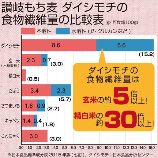 もち麦 送料無料 国産もち麦 450g ダイシモチ βグルカン ダイエット 米 大麦 突撃 非常食 もちプチ