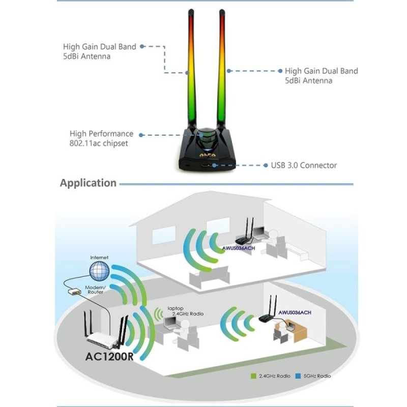 ALFA アルファ AWUS036ACH RTL8812AU 802.11ac AC1200 867Mbps USB3.0