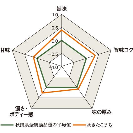 令和５年 秋田県産 あきたこまち 無洗米 2kg