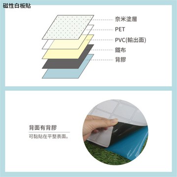 【WTB磁性白板貼】機器人塗鴉（小尺寸） 軟白板 牆貼 背膠款