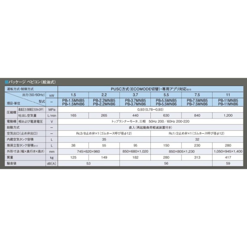 コンプレッサー 日立 PB-7.5MNB5 50hz 給油式 パッケージ ベビコン