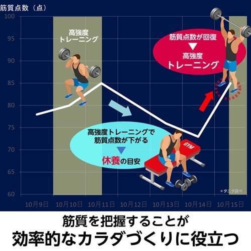 タニタ 体重計 体組成計 乗るだけで自動計測 レッド RD-504-RD ( 1台