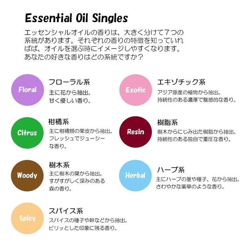 あすつく対応＞ ドテラ doTERRA レモングラス 15 ml アロマオイル エッセンシャルオイル 精油 【使用期限：2028年2月】 |  LINEブランドカタログ