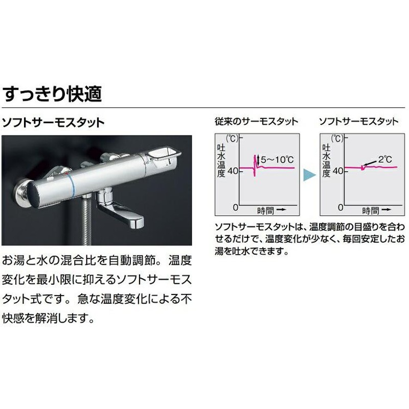 LIXIL リクシル INAX シャワーバス水栓 サーモスタット エコフル