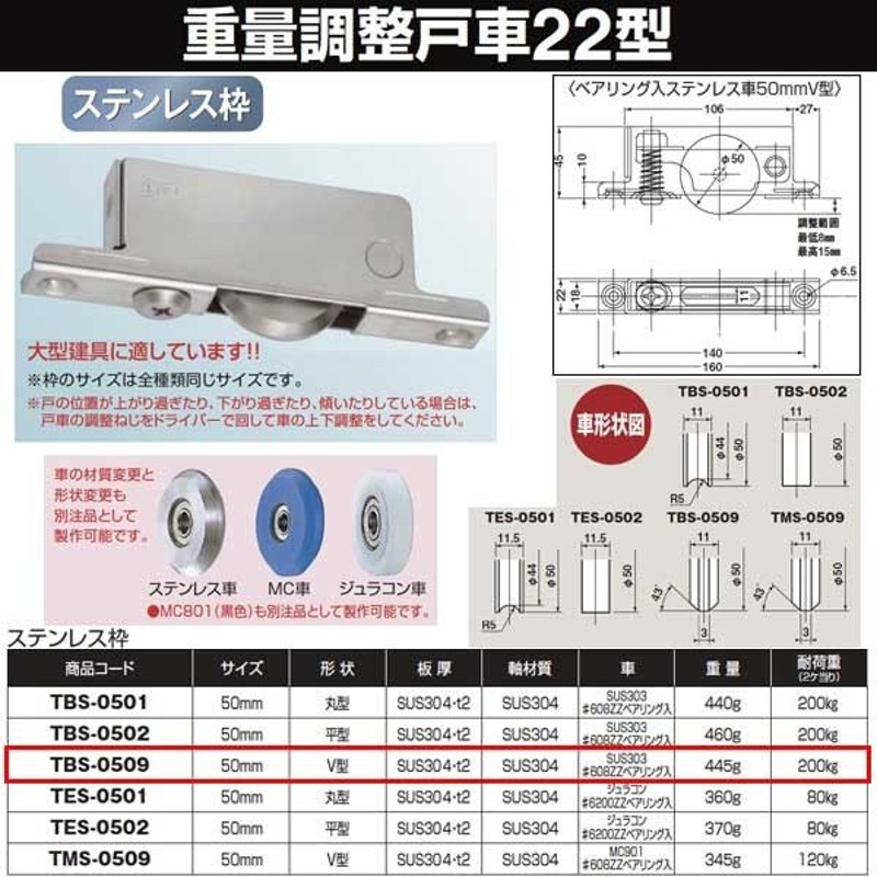 ヨコヅナ 重量調整戸車 ２２型 ステン枠 ＢＲＧ入ステンレス車 50 Ｖ TBS-0509 LINEショッピング